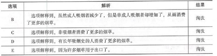 396经济学类联合,章节练习,经济类联考综合 396经济学类联合,章节练习,经济类联考综合