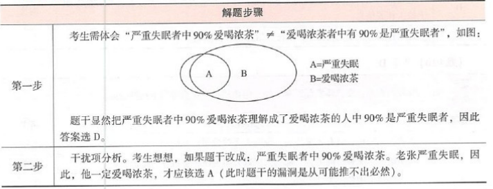 396经济学类联合,章节练习,经济类联考综合