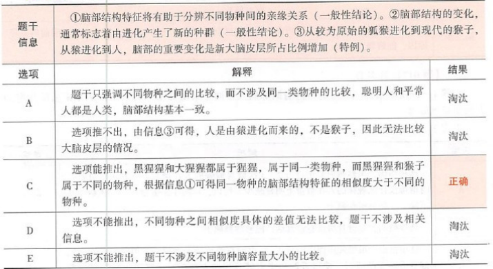 396经济学类联合,章节练习,综合练习