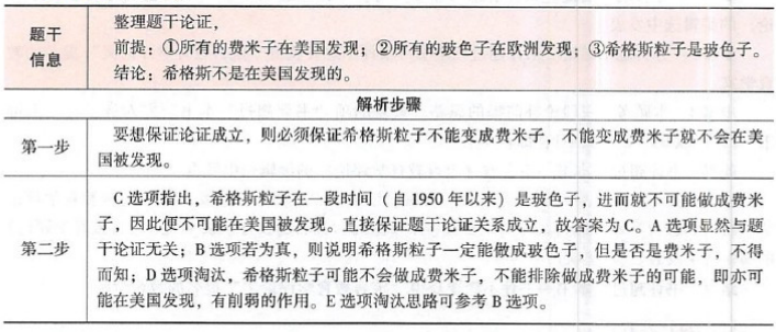 396经济学类联合,章节练习,经济类联考综合