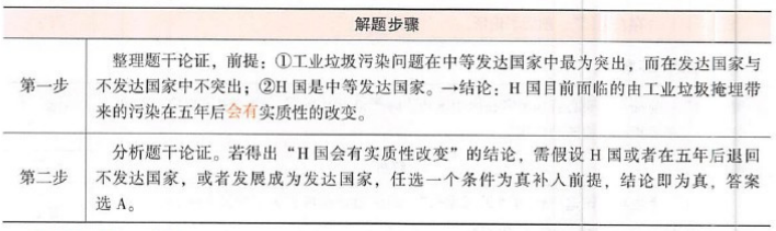 396经济学类联合,章节练习,经济类联考综合