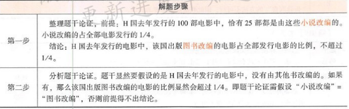 396经济学类联合,章节练习,经济类联考综合