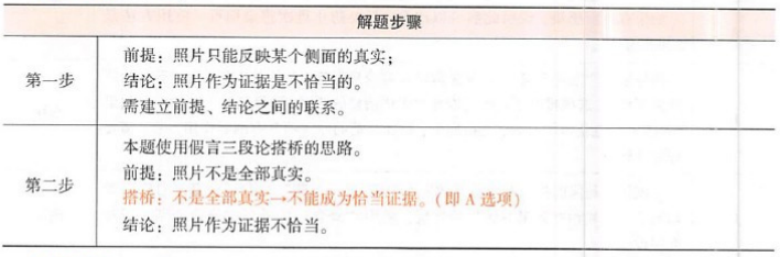 396经济学类联合,章节练习,经济类联考