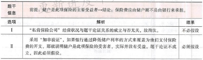396经济学类联合,章节练习,经济类联考