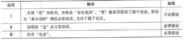 396经济学类联合,章节练习,经济类联考综合