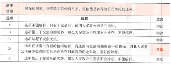 396经济学类联合,章节练习,经济类联考综合