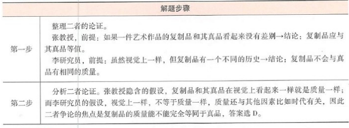 396经济学类联合,章节练习,经济类联考