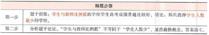 396经济学类联合,章节练习,经济类联考