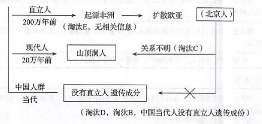 396经济学类联合,章节练习,经济类联考综合