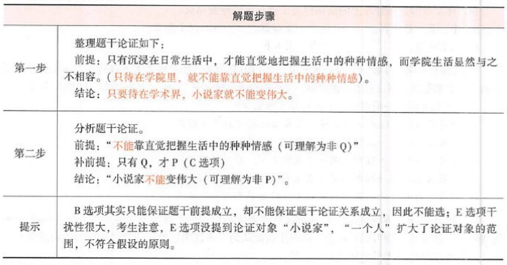 396经济学类联合,章节练习,经济类联考综合 396经济学类联合,章节练习,经济类联考综合