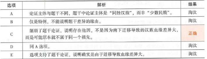 396经济学类联合,章节练习,经济类联考综合