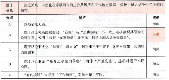 396经济学类联合,章节练习,经济类联考综合