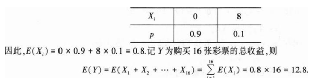 396经济学类联合,章节练习,经济类联考真题