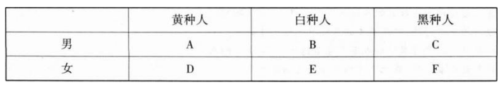 396经济学类联合,章节练习,经济类联考真题