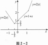 396经济学类联合,章节练习,经济学类联合