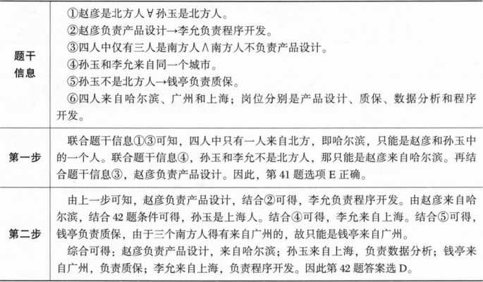 396经济学类联合,章节练习,经济学类联合