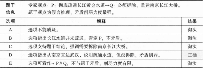 396经济学类联合,章节练习,经济学类联合