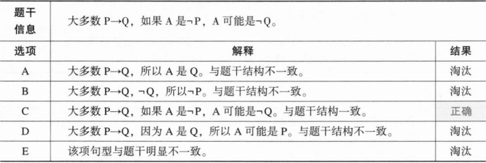 396经济学类联合,章节练习,经济学类联合