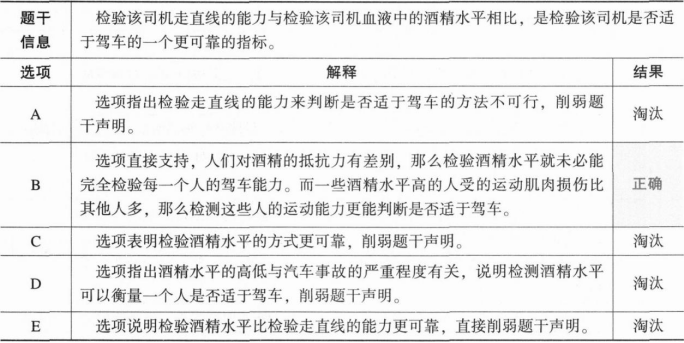 396经济学类联合,章节练习,经济学类联合