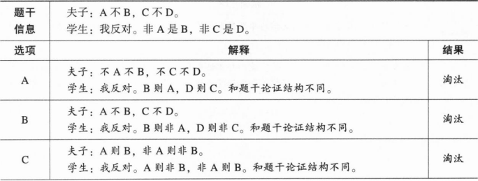 396经济学类联合,章节练习,经济学类联合 396经济学类联合,章节练习,经济学类联合