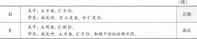 396经济学类联合,章节练习,经济学类联合 396经济学类联合,章节练习,经济学类联合