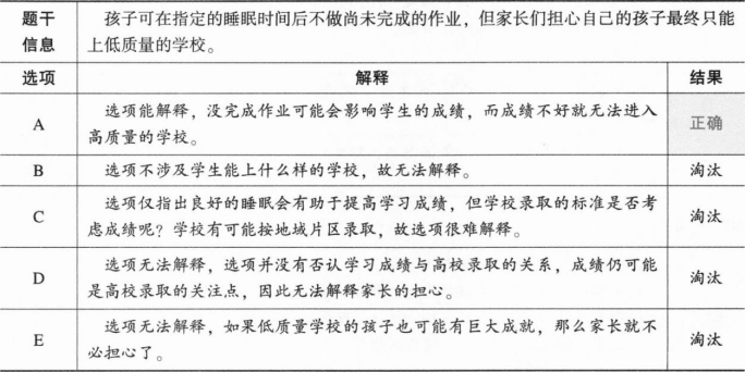 396经济学类联合,章节练习,经济学类联合