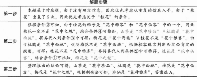 396经济学类联合,章节练习,经济学类联合