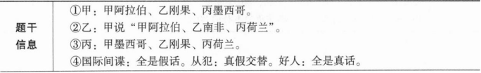 396经济学类联合,章节练习,经济类联考综合 396经济学类联合,章节练习,经济类联考综合