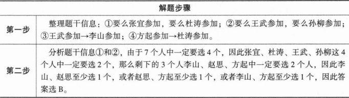 396经济学类联合,章节练习,经济学类联合