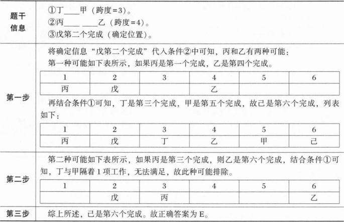 396经济学类联合,章节练习,经济学类联合