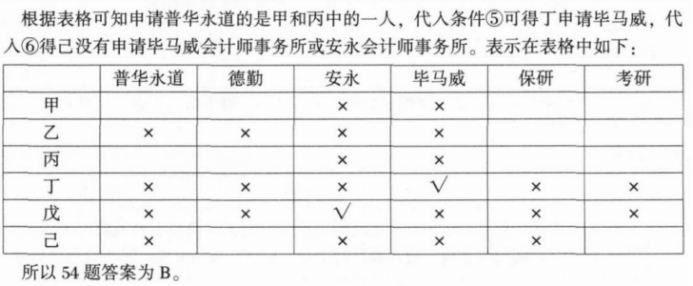 396经济学类联合,章节练习,经济学类联合