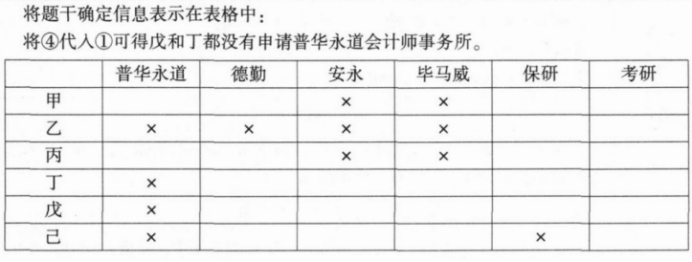 396经济学类联合,章节练习,经济学类联合