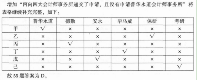 396经济学类联合,章节练习,经济学类联合