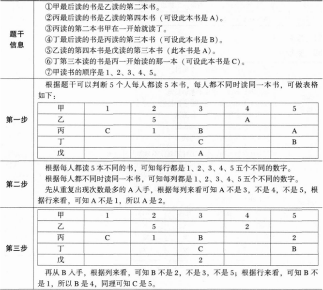 396经济学类联合,章节练习,经济学类联合