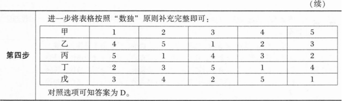 396经济学类联合,章节练习,经济学类联合