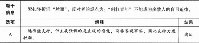 396经济学类联合,章节练习,经济学类联合