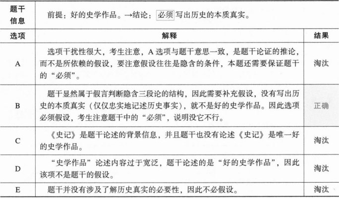 396经济学类联合,章节练习,经济学类联合