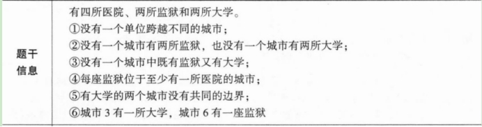 396经济学类联合,章节练习,经济学类联合