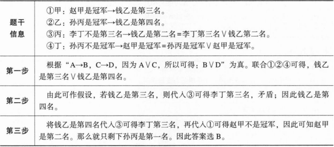 396经济学类联合,章节练习,经济学类联合