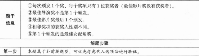 396经济学类联合,章节练习,经济学类联合