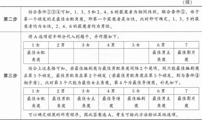 396经济学类联合,章节练习,经济学类联合