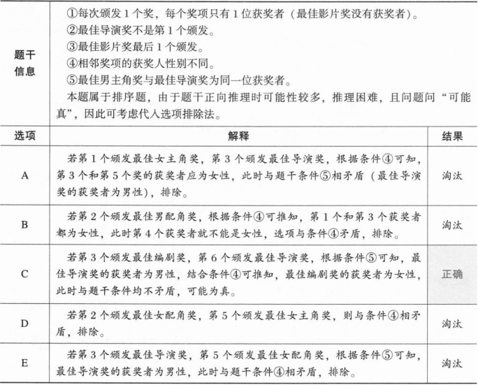 396经济学类联合,章节练习,经济学类联合