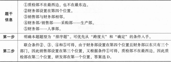 396经济学类联合,章节练习,经济学类联合