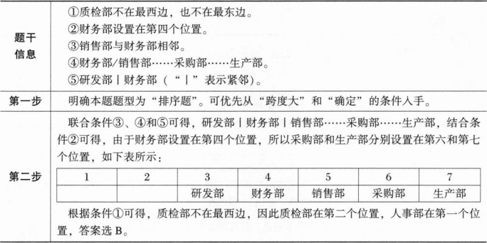 396经济学类联合,章节练习,经济学类联合