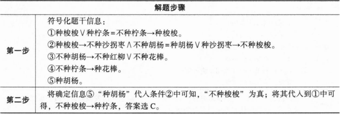 396经济学类联合,章节练习,经济学类联合