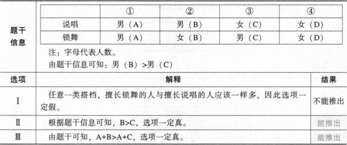 396经济学类联合,章节练习,经济学类联合