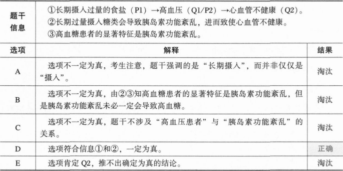 396经济学类联合,章节练习,经济学类联合