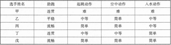 396经济学类联合,章节练习,经济学类联合