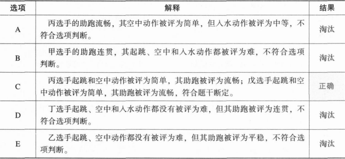 396经济学类联合,章节练习,经济学类联合