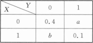 396经济学类联合,章节练习,经济学类联合